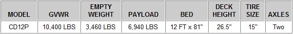 cdump-specs.jpg