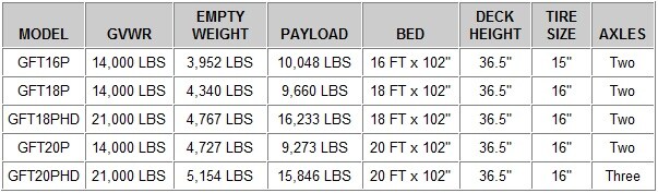 gfd_specs2.jpg