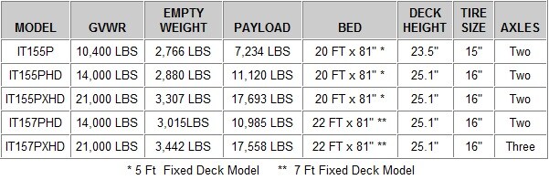 itd_specs.jpg