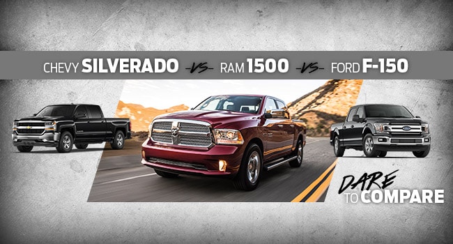 Linwood CDJR Metropolis Dare To Compare: 2018 Ram 1500 vs 2018
Chevy Silverado 1500 vs 2018 Ford F-150 Linwood CDJR Metropolis Dare To Compare: 2018 Ram 1500 vs 2018 Chevy Silverado 1500 vs 2018 Ford F-150