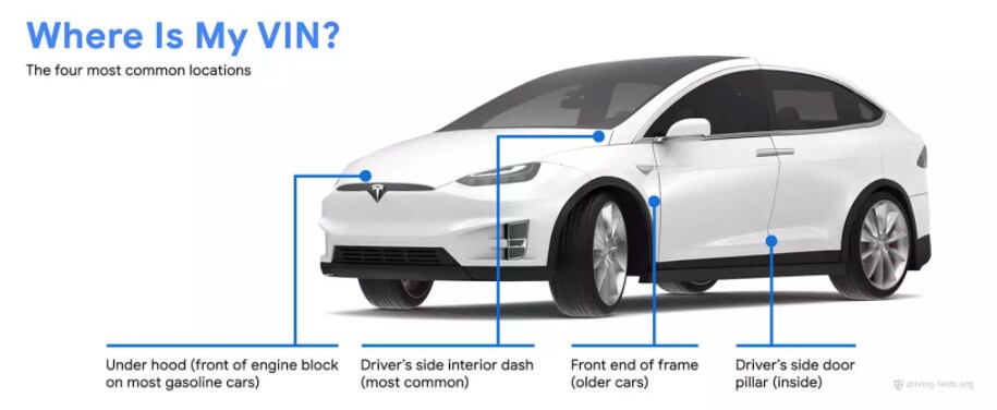 where to find your cars vin