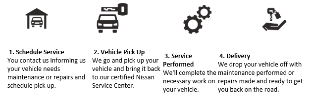 4 steps for Free Pickup and Delivery for service.PNG