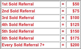 ReferralRewardsChart.jpg