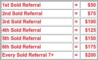 ReferralRewardsChart.jpg
