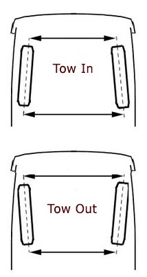 Wheel Alignment Toe
