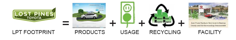 What is LEED?