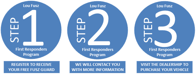 Steps to register