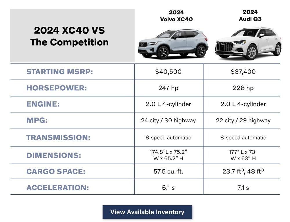 LVG-102-XC40-Comparison-LP8.jpg Volvo Image