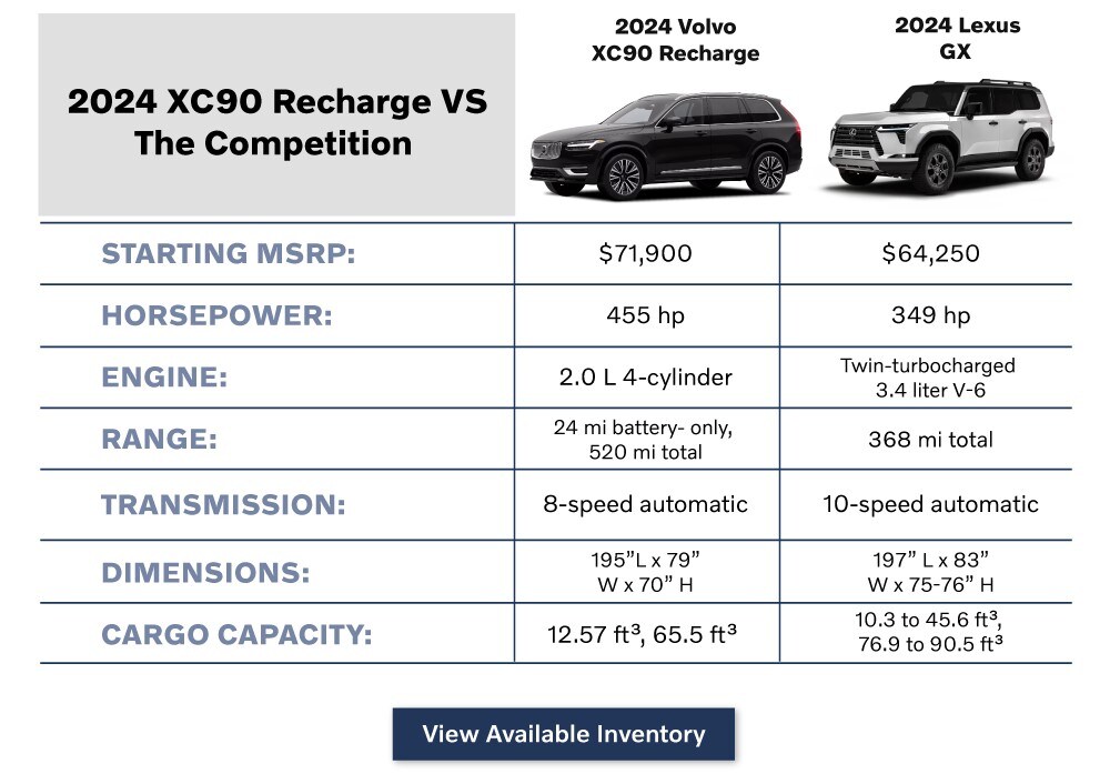 LVG-103-XC90-Comparison-LP2.jpg