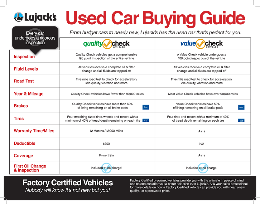 Negotiate Car Price Private Owner Negotiate Car Price Private Owner