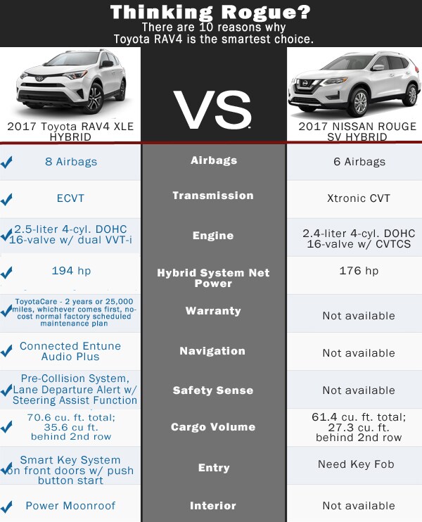 Rav4-vs-Rouge-Hybrid.jpg