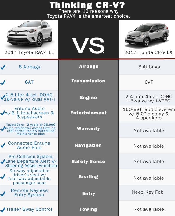 Lynch_CRV_VSRav4_MOCKUP.jpg