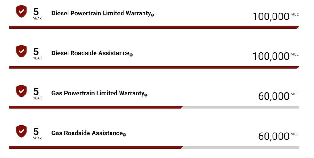 2023 dodge ram 3500 for sale temple tx warranty
