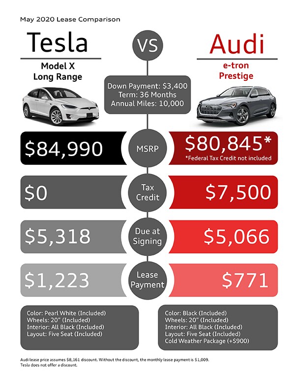 e-tron-vs-Model-X-Lease-Comparison-(May-2020)-(1)-2.jpg