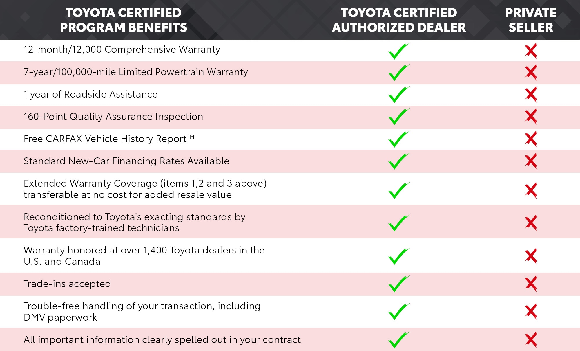 Malloy Toyota Certified Used Vehicle