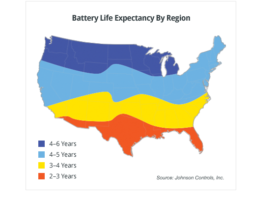 Batteries in Draper, UT