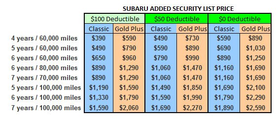 Nissan added security plan prices #3