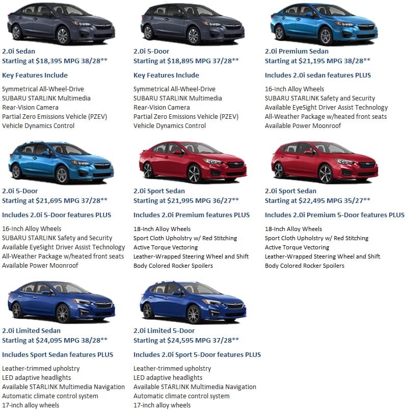 2017 Subaru Impreza Model Line-up