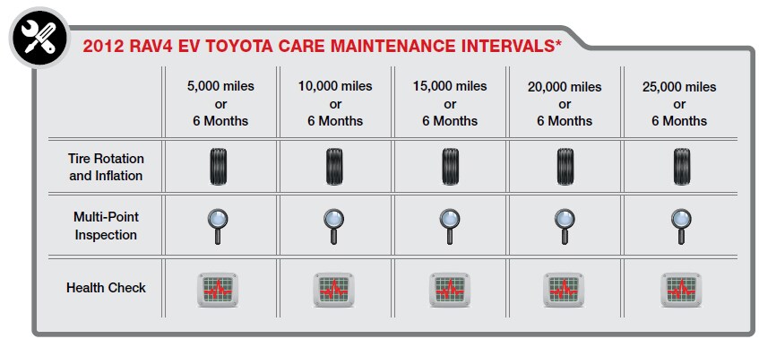 toyota rav4 ev maintenance schedule #5 toyota rav4 ev maintenance schedule #5