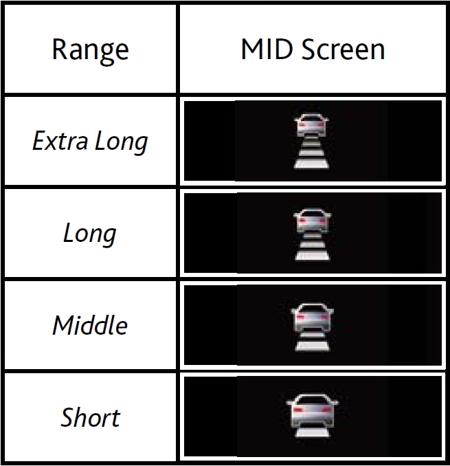 Adaptive Cruise Control