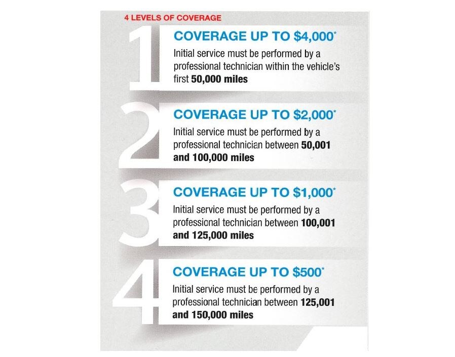 4levelsofcoverage.JPG
