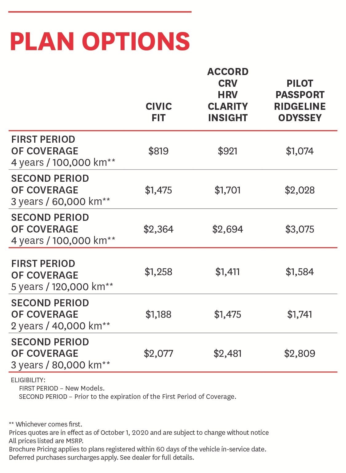 honda-extended-warranty-lease.jpg