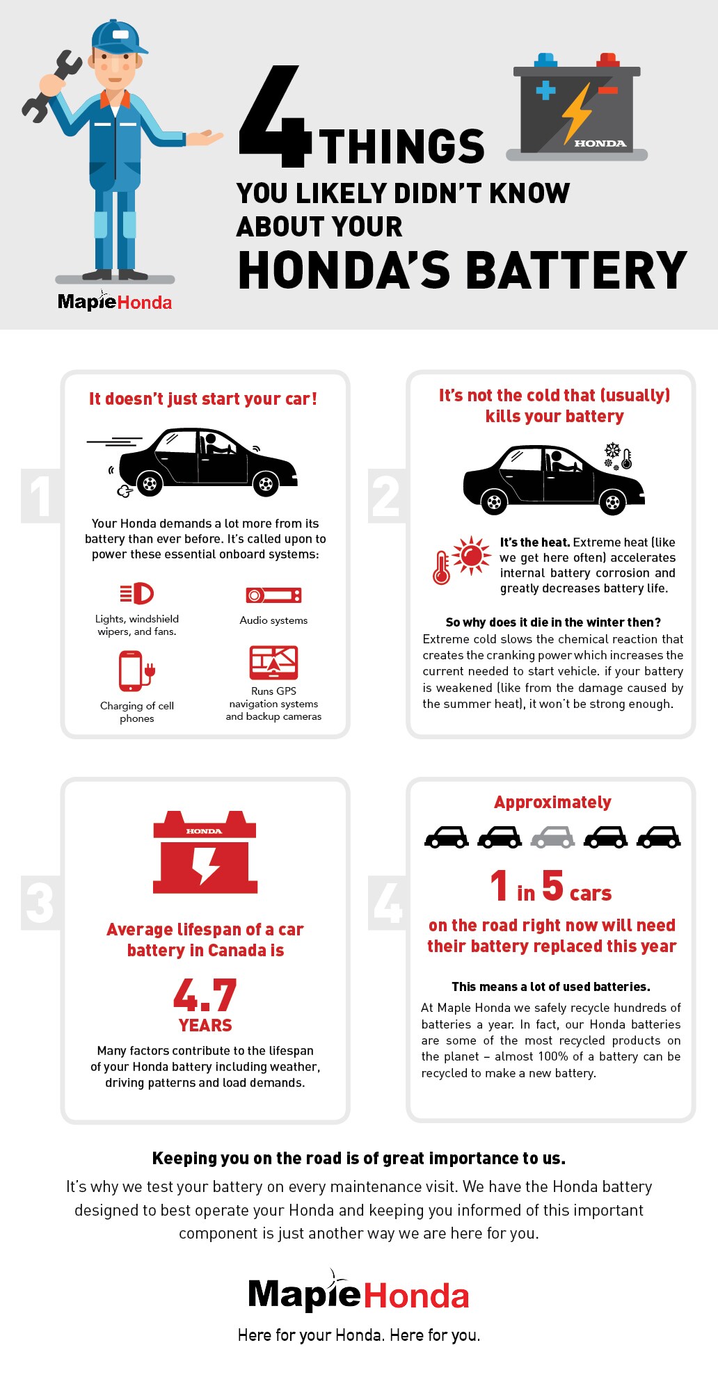 Battery Inspection | Maple Honda Battery Inspection | Maple Honda