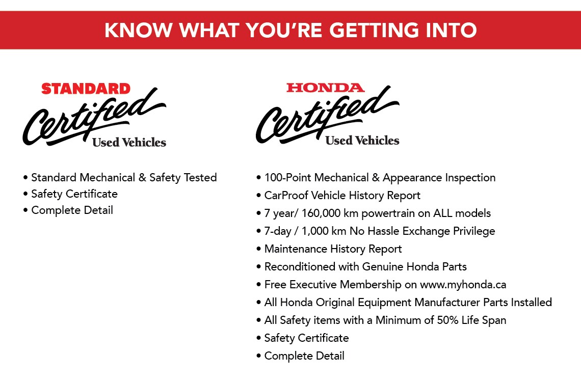 Maple Honda Certified Program Maple Honda Certified Program