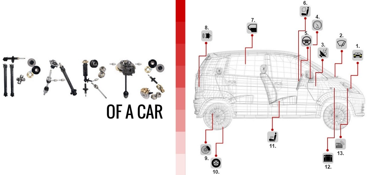 Parts of a Car (2).jpg