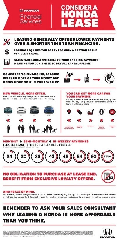 Consider a Lease.jpg