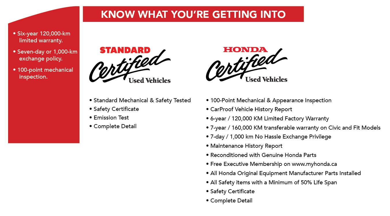 original-527a-17_honda_certified_program_graphics.jpg