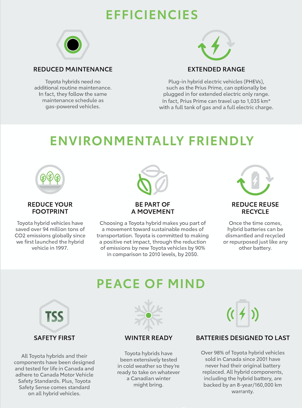 Efficiencies | Toyota Hybrid Vehicles