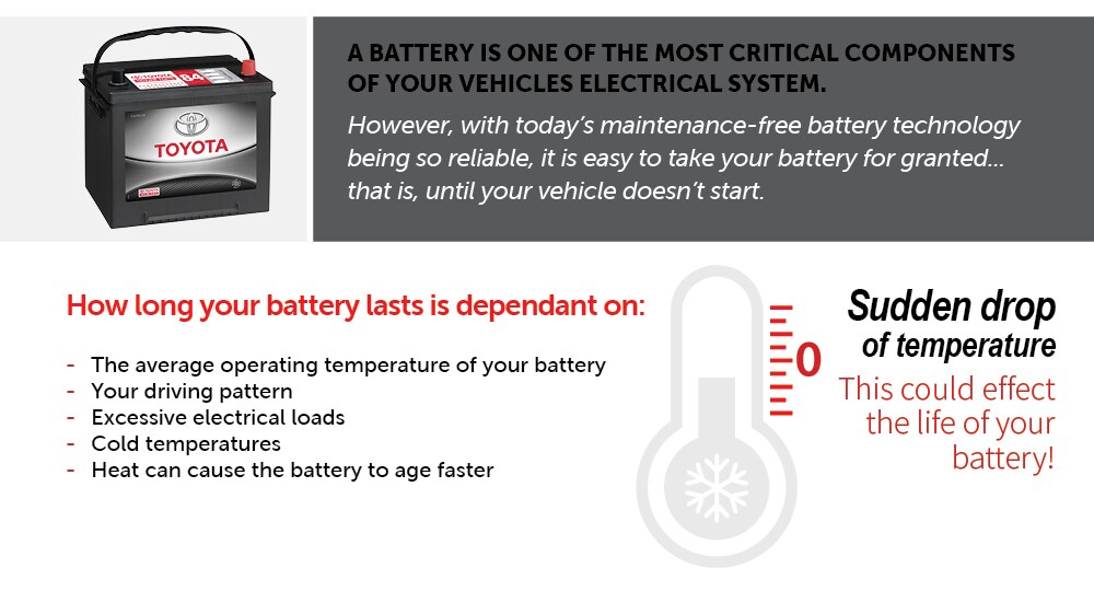 Battery Special | Maple Toyota Battery Special | Maple Toyota