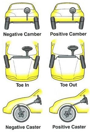 Wheel Alignment Issues