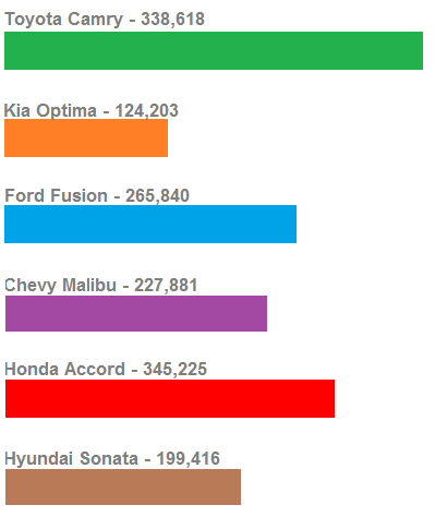 2016 mid size sedan auto sales