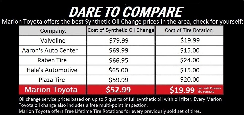 Compare Oil Change Prices
