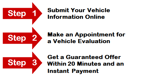 Sell Your Car Easy as 1 2 3