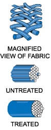 Fabric%20protection.jpg
