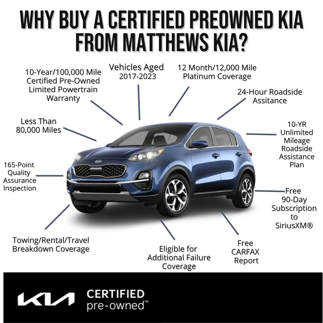 Why Buy a Kia CPO 2023.png