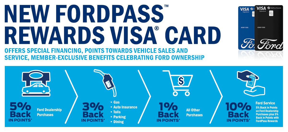 Fred Beans FordPass Graphic.jpg