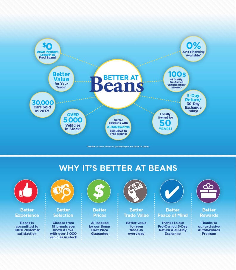 fbh-whybuy-betterAtBeans.jpg