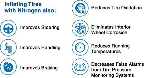 nitrogen_benefits.jpg