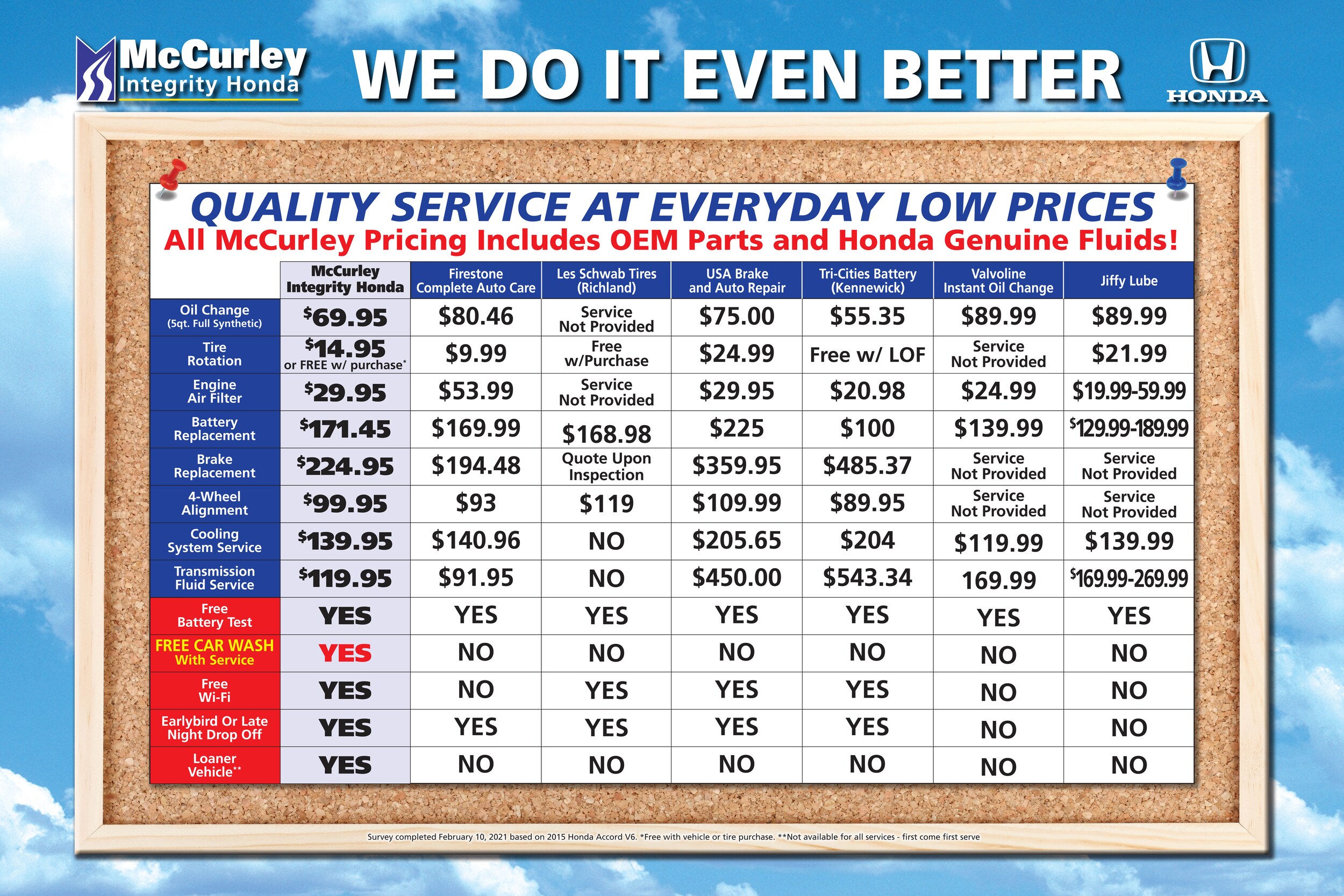 2-21 McCurley Honda Comparison Poster.jpg
