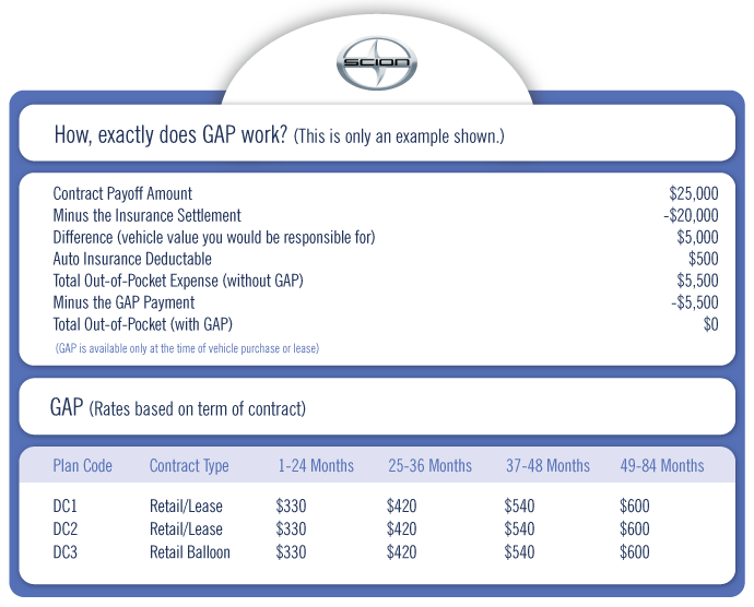 TOY-5008-SCION-GAP_graph_01.png