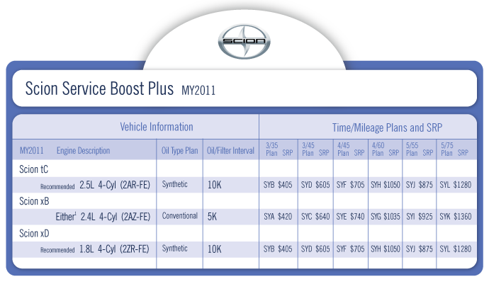 TOY-5008-scion-service_boost_2011.png