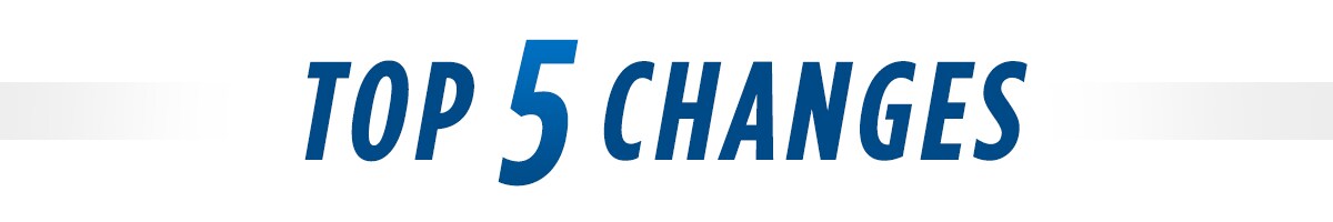 2021 Ford F-150 Top 5 Header