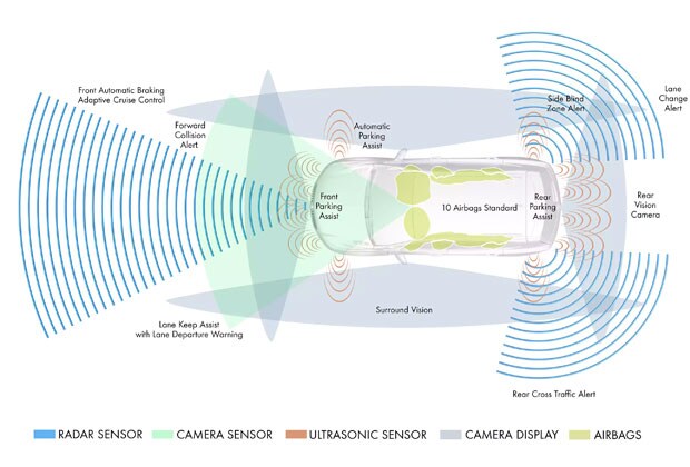 Safety Features in the 2016 Envision