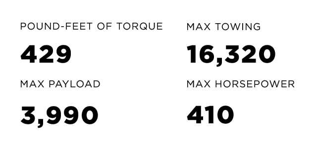 6.4L Hemi V8 Engine Specs