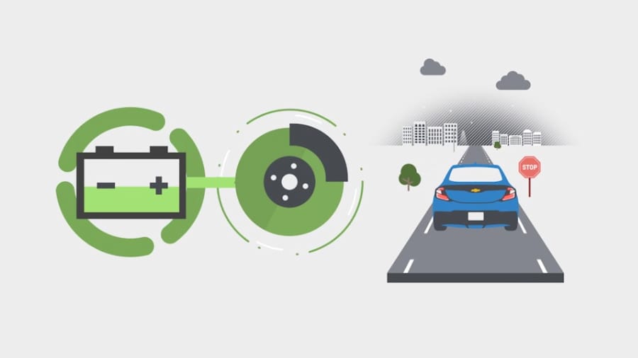 Chevy Volt Reg braking system illustration