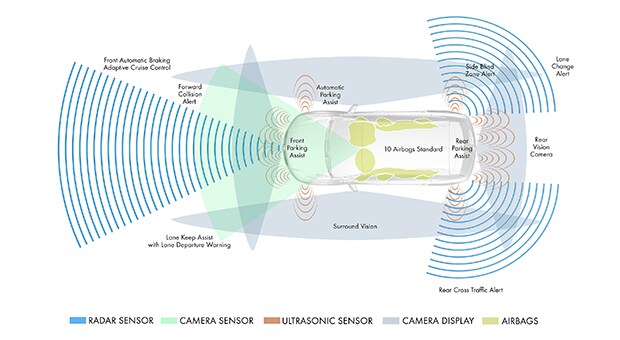 Overview drawing of Buick Envision drawing